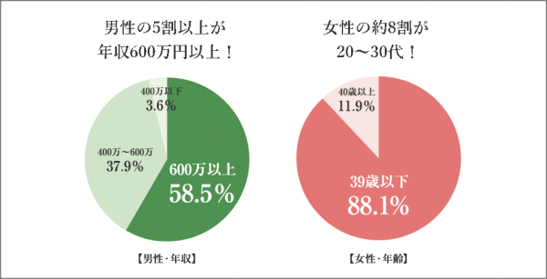 キャッチ画像66454