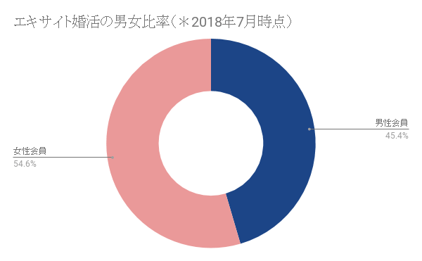 キャッチ画像94487