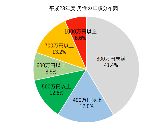 キャッチ画像266832