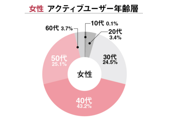 キャッチ画像46618